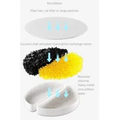 GroovyPets Cat Replacement Fountain Filters, Beige -Pawfect Care 1016902 PT2. AC SS1800 V1700598879