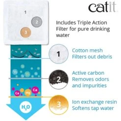 Catit Mini Flower Plastic Cat Fountain -Pawfect Care 151264 PT4. AC SS1800 V1628020298