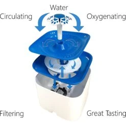 Pet Fit For Life Plastic Cat Water Fountain With Cat Wand & Mat, 67-oz -Pawfect Care 159016 PT3. AC SS1800 V1598658388