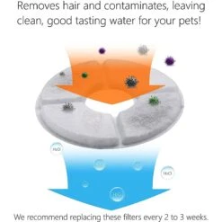 Pet Fit For Life Pet Water Fountain Replacement Filters 10 Pet Fit For Life Pet Water Fountain Replacement Filters -Pawfect Care 159026 PT3. AC SS1800 V1552502544