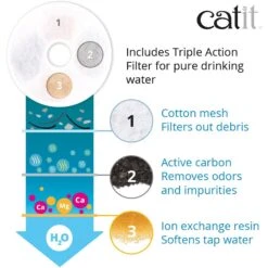 Catit Fresh & Clear Stainless Steel Top Cat Fountain, 64-oz 14 Catit Fresh & Clear Stainless Steel Top Cat Fountain, 64-oz -Pawfect Care 191608 PT3. AC SS1800 V1628096471