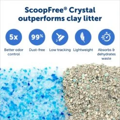 PetSafe ScoopFree Complete Plus Self-Cleaning Litter Box -Pawfect Care 297535 PT4. AC SS1800 V1680293669