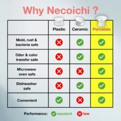 Necoichi Tilted Stress Free Raised Cat Food Bowl -Pawfect Care 357117 PT5. AC SS1800 V1700515635