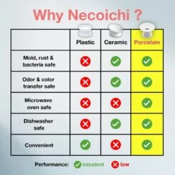 Necoichi Extra Wide Raised Cat Food Bowl 13 Necoichi Extra Wide Raised Cat Food Bowl -Pawfect Care 357119 PT5. AC SS1800 V1662587721