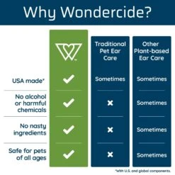 Wondercide Dog & Cat Ear Treatment, 2-oz Bottle 14 Wondercide Dog & Cat Ear Treatment, 2-oz Bottle -Pawfect Care 371970 PT5. AC SS1800 V1658218502
