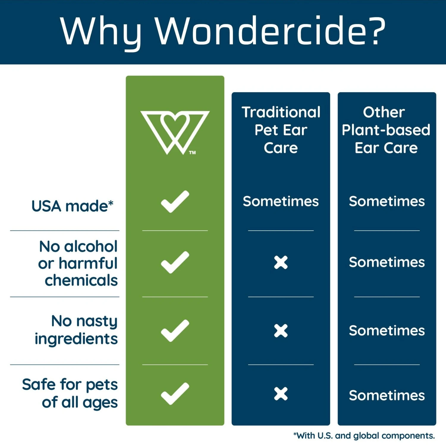 Wondercide Dog & Cat Ear Treatment, 2-oz Bottle 8 Wondercide Dog & Cat Ear Treatment, 2-oz Bottle - Image 6