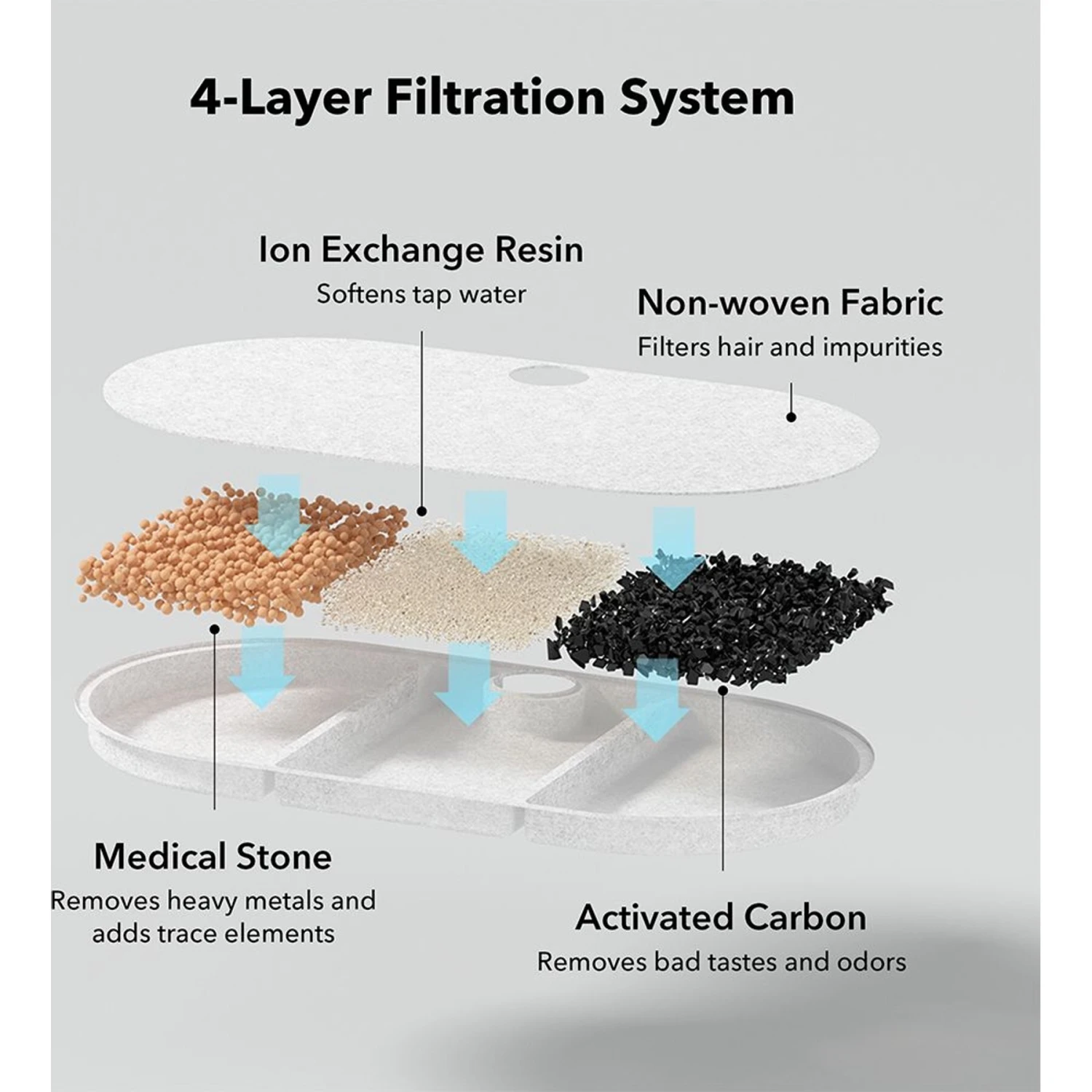 Petlibro PLWF002 Replacement Filters, 8 Count 4 Petlibro PLWF002 Replacement Filters, 8 Count - Image 2