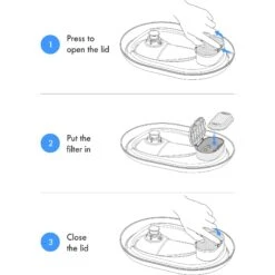 Petlibro PLWF003 Replacement Filters, 8 Count -Pawfect Care 661190 PT2. AC SS1800 V1665174541