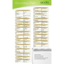 Andis UltraEdge Detachable Blade -Pawfect Care 69157 PT6. AC SS1800 V1481296318