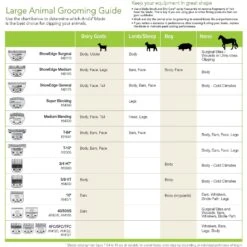 Andis UltraEdge Detachable Blade -Pawfect Care 69157 PT7. AC SS1800 V1481651815