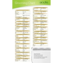 Andis CeramicEdge Detachable Blade -Pawfect Care 69164 PT6. AC SS1800 V1472074208