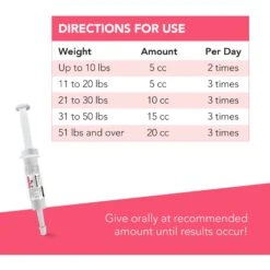 VetriScience Fast Balance G.I. Paste Medication For Digestive Issues For Cats & Dogs 12 VetriScience Fast Balance G.I. Paste Medication For Digestive Issues For Cats & Dogs -Pawfect Care 69917 PT3. AC SS1800 V1659634947