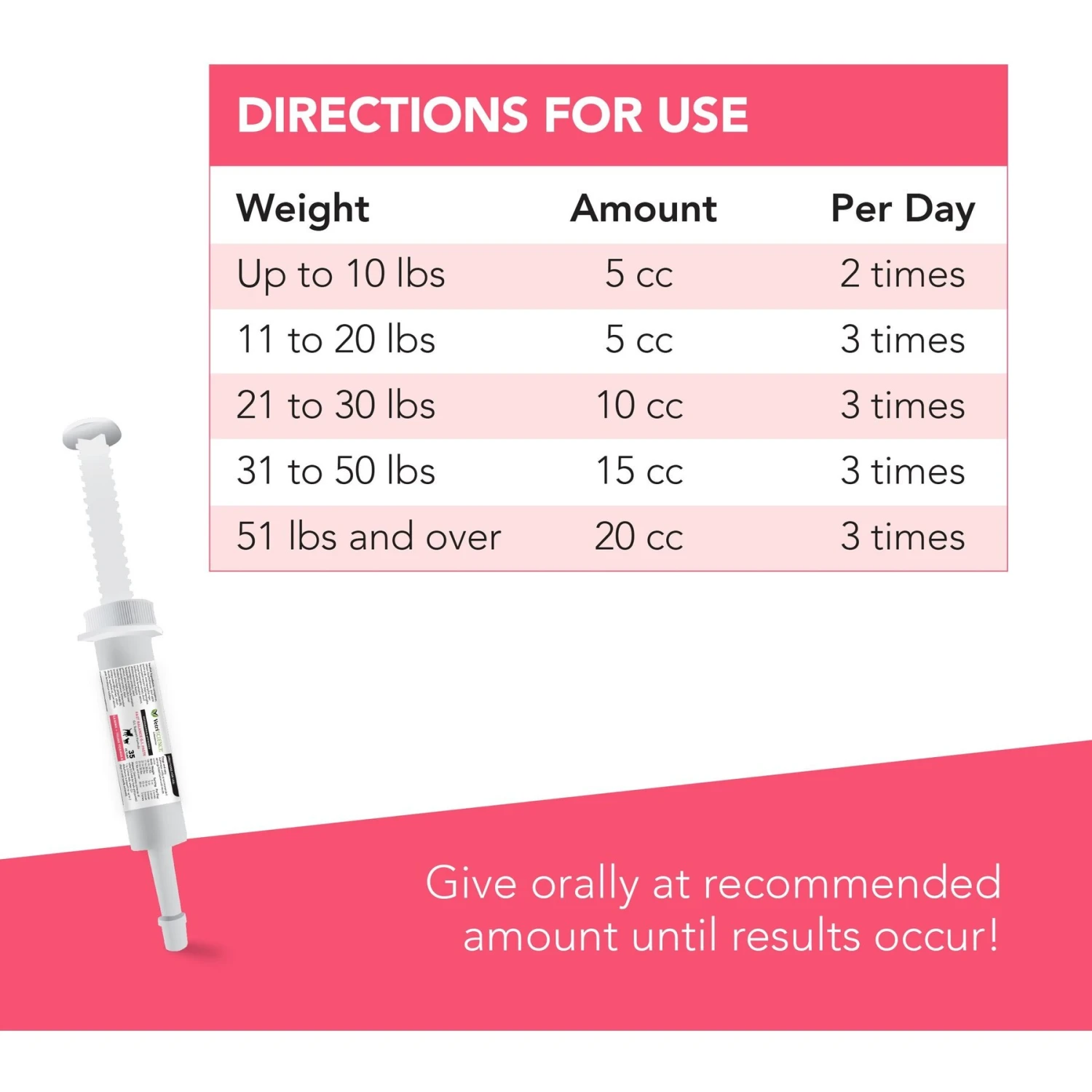 VetriScience Fast Balance G.I. Paste Medication For Digestive Issues For Cats & Dogs 6 VetriScience Fast Balance G.I. Paste Medication For Digestive Issues For Cats & Dogs - Image 4