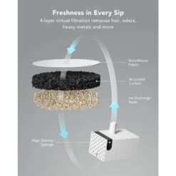 Petlibro Dockstream Wireless Pump Cat Water Fountain -Pawfect Care 842438 PT4. AC SS1800 V1684348246