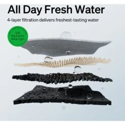 Petlibro Dockstream Battery Operated Cat Water Fountain -Pawfect Care 842454 PT4. AC SS1800 V1684348245